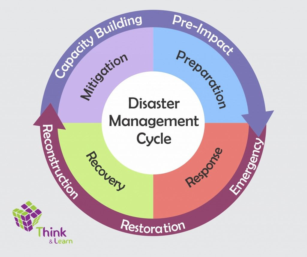 disaster-management-images-plex-collection-posters